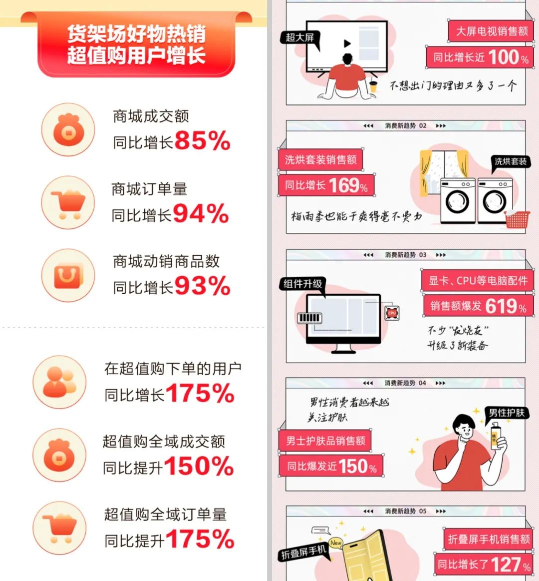 图源:抖音电商官微