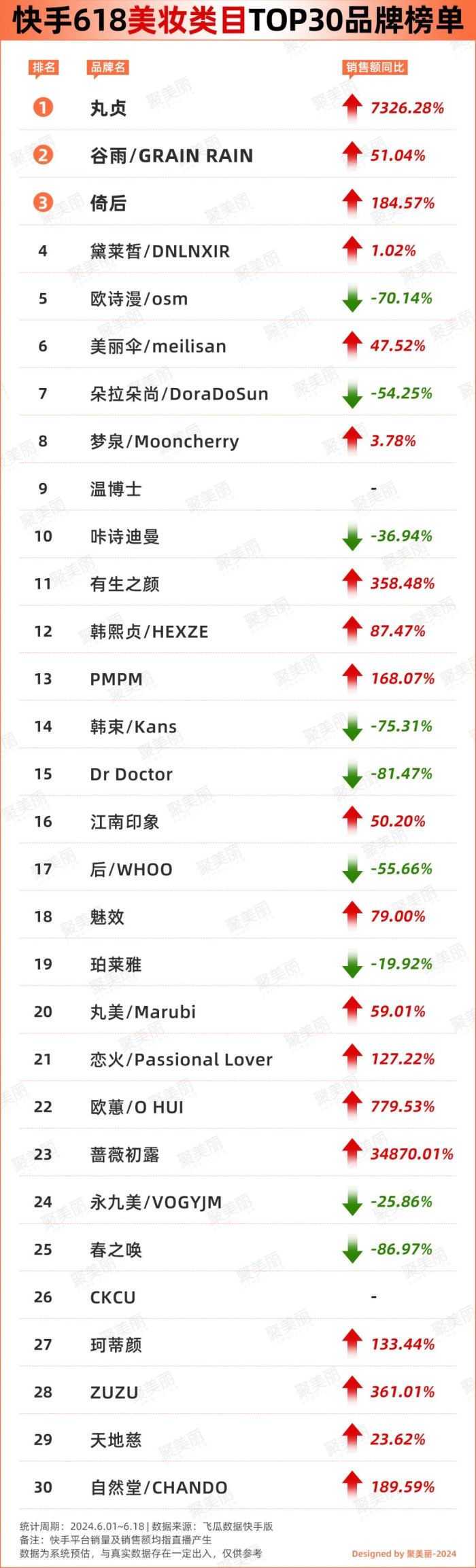 去年618,究竟是谁在快手挣钱?(图2) 去年618,究竟是谁在快手挣钱?(图2)