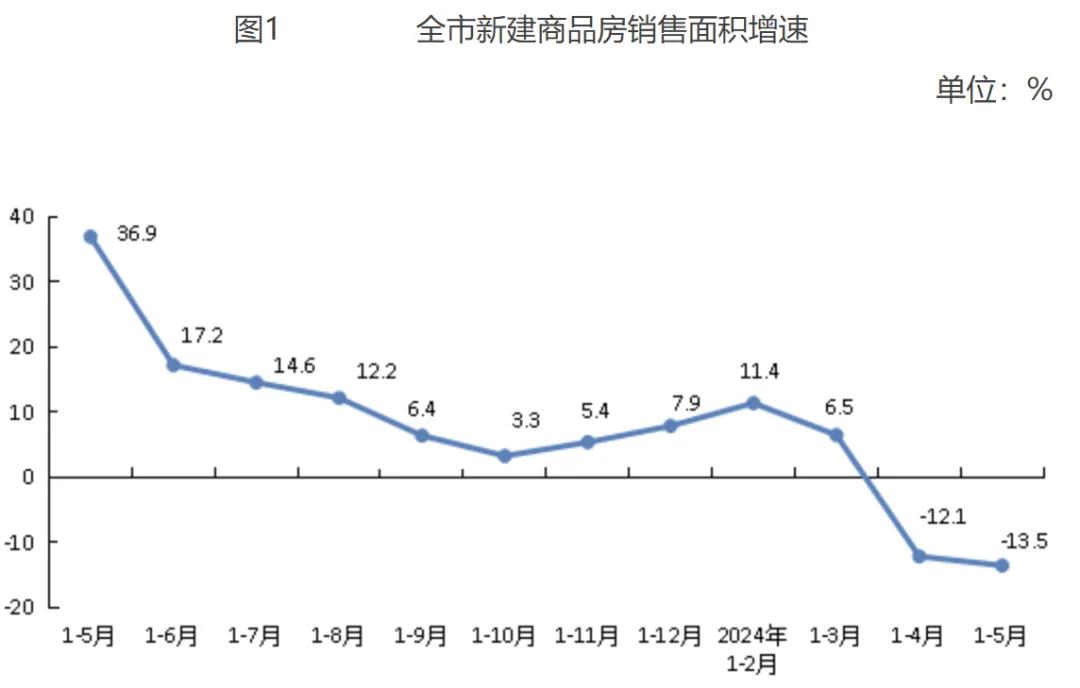 来源:北京统计局