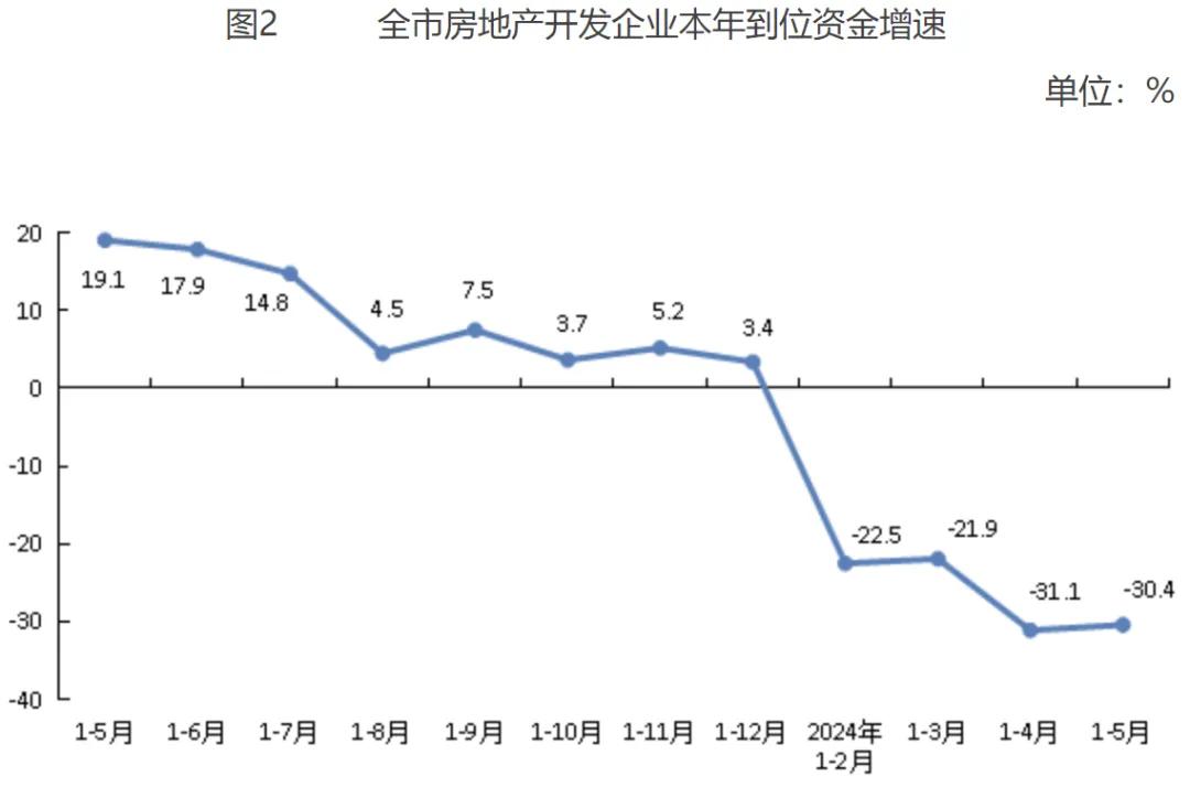 来源:北京统计局