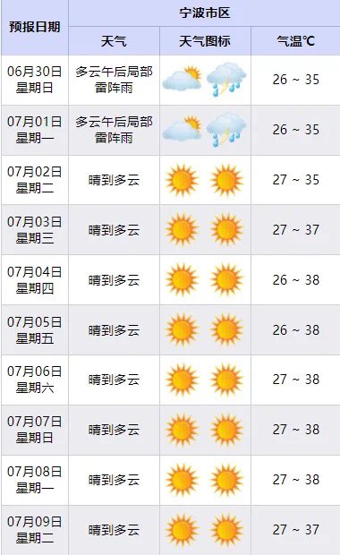 最大的变化正在发生？山西暴雨！雨带北移！中国北方降...