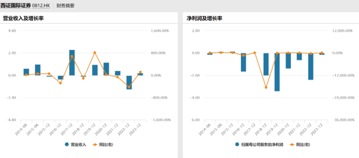 图源:Wind金融终端