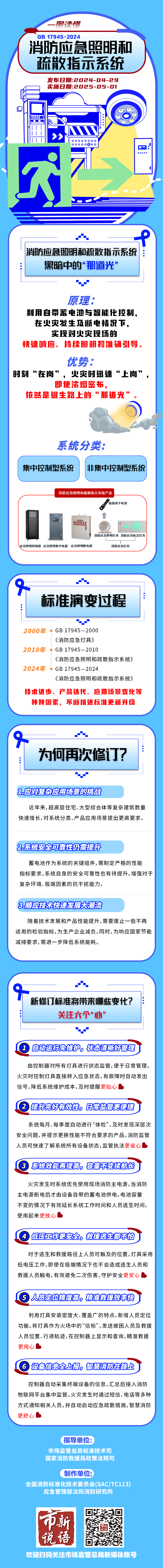 供稿：标准技术司