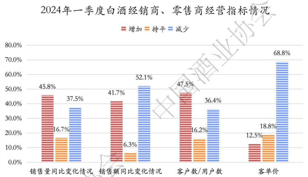 零售运营标准,零售运营标准规范有哪些内容
