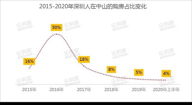 图源:乐有家研究中心