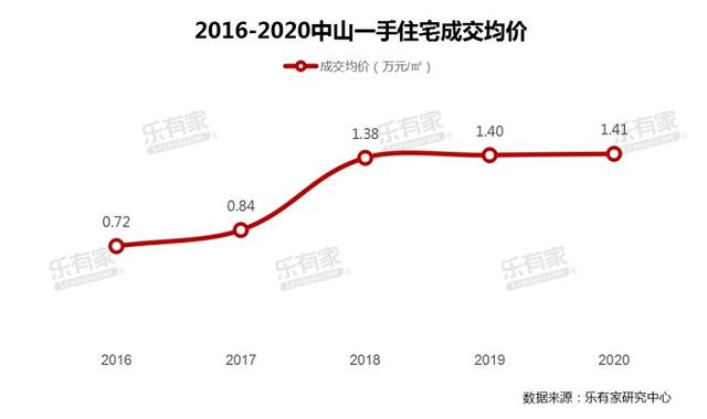 图源:乐有家研究中心