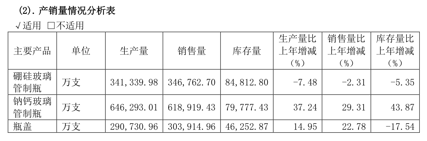 来源:公告