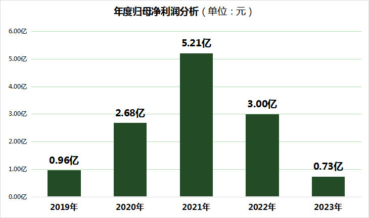 酒鬼酒的股价是多少 963f-83a66f202561cbd7b4bacdf6fd9d2138.png