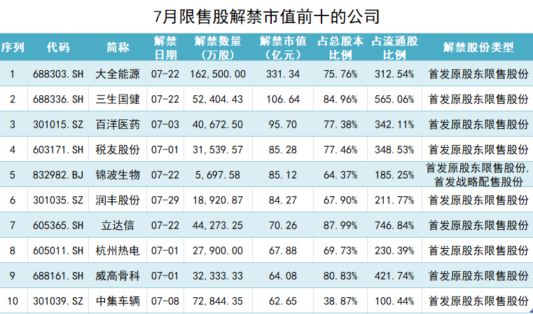 制图:界面新闻证券组