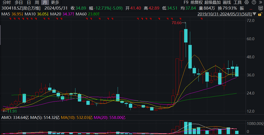 一年净值惨遭腰斩！德邦稳盈增长，高位接盘昆仑万维有没有鬼？