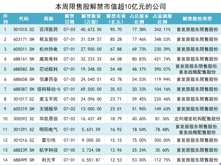 制图:界面新闻证券组