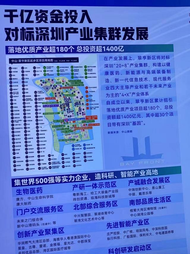 马鞍岛某楼盘对中山翠亨新区未来产业发展的描述示意图。 梁宝欣/摄
