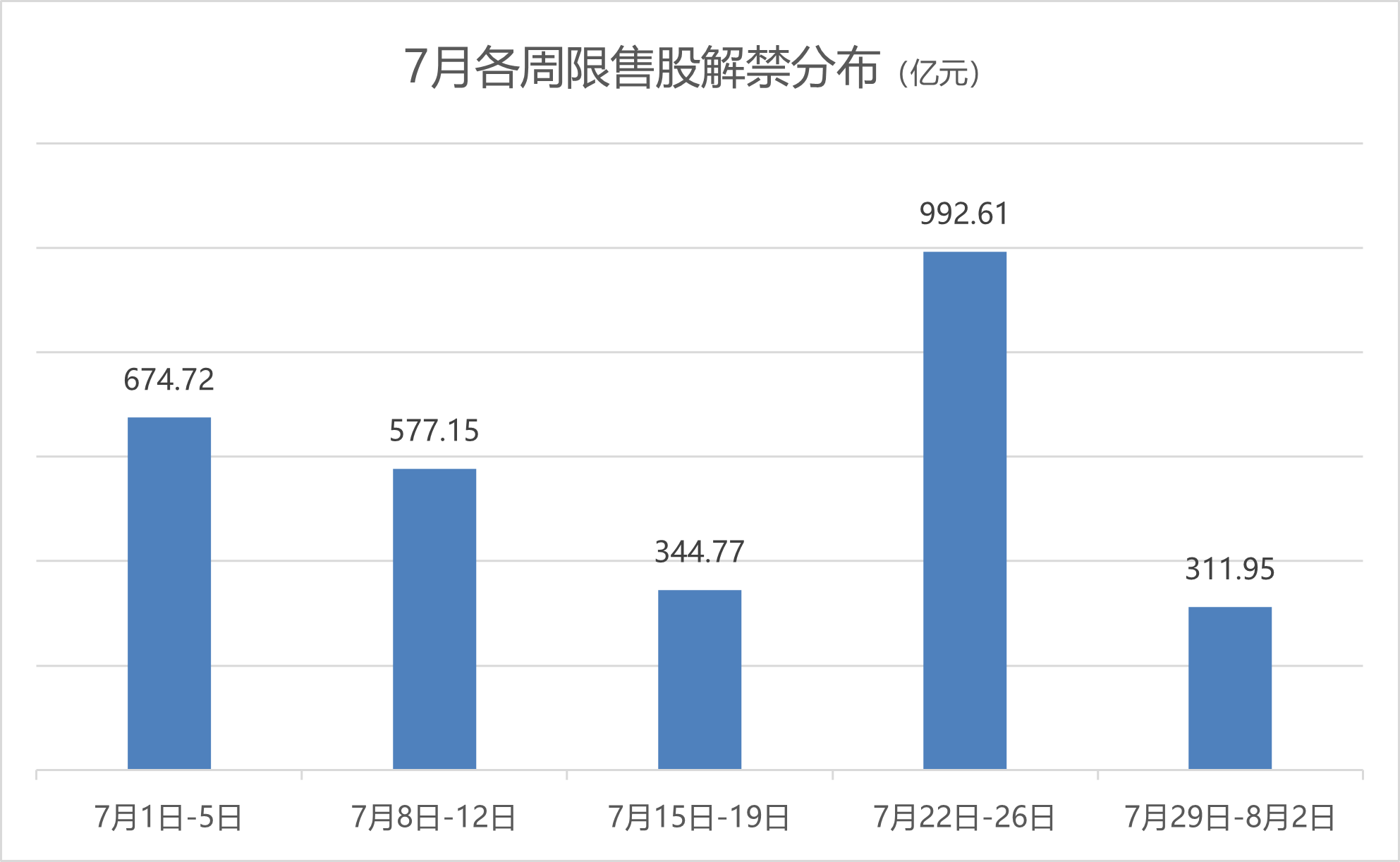 制图:界面新闻证券组