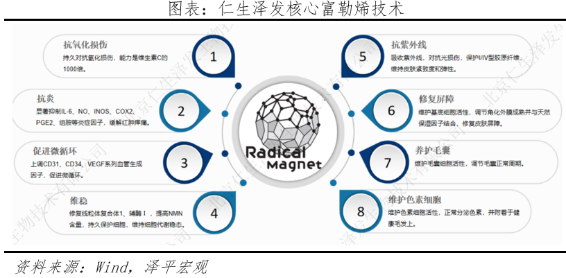 健康产业 运营,健康产业运营管理团队介绍