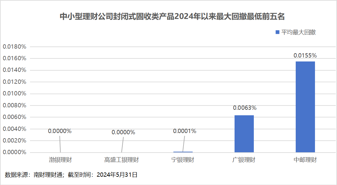汉口银行最新理财产品一览表 1ced-da1772ac5f3437ef8d18b117ce8158d7.png