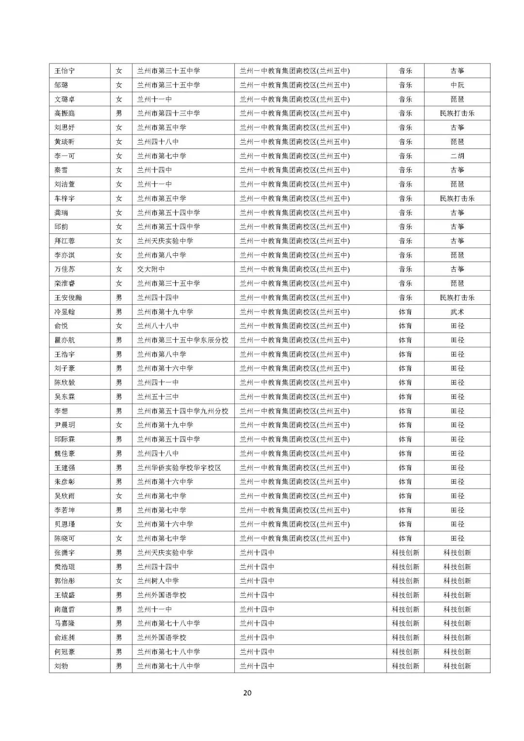 来源：兰州微教育