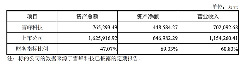 图源:广东宏大《重大资产购买预案》公告