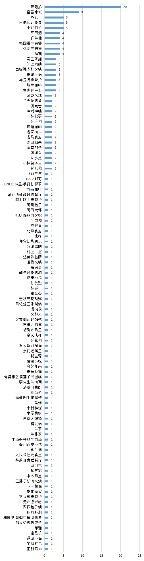 来源：北京发布 据北京消协