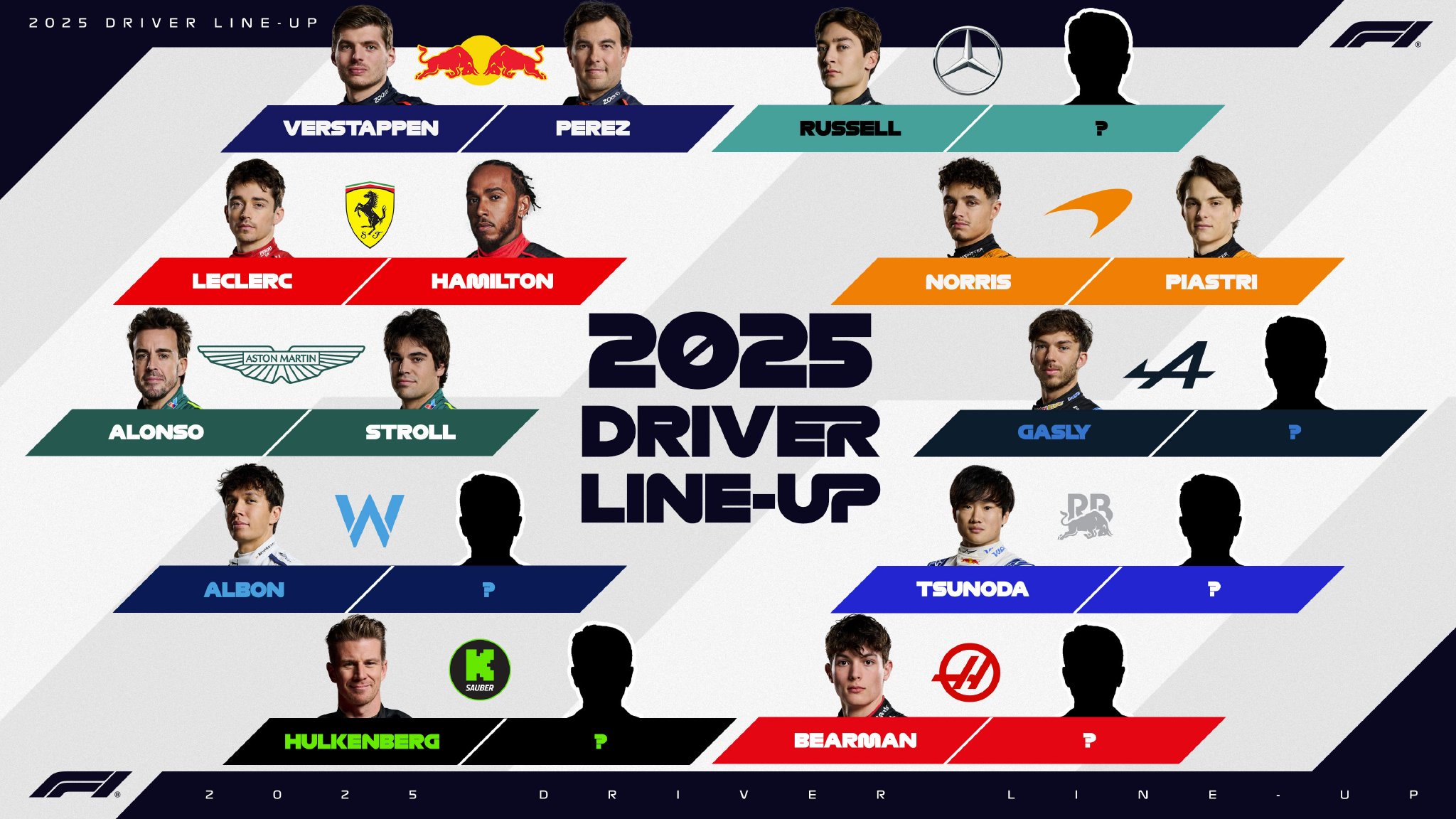 F1 Drivers Ages 2025