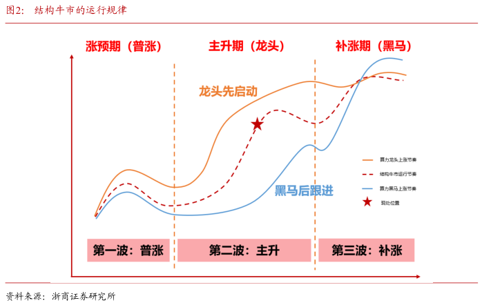 科技股龙头2024 e3a8-2eaad5b82c3979a309d568fe6949a1e0.png