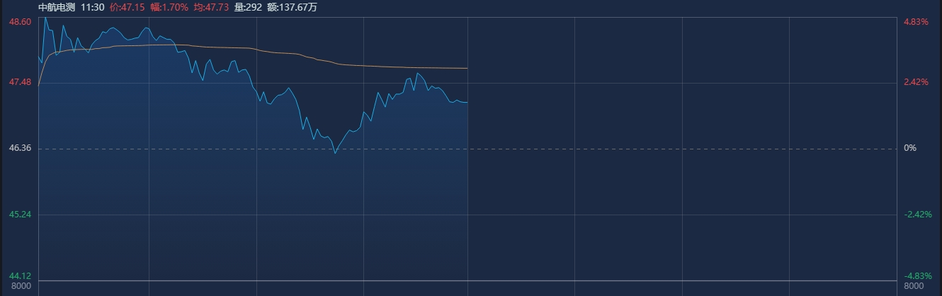 图片来源:南财金融终端