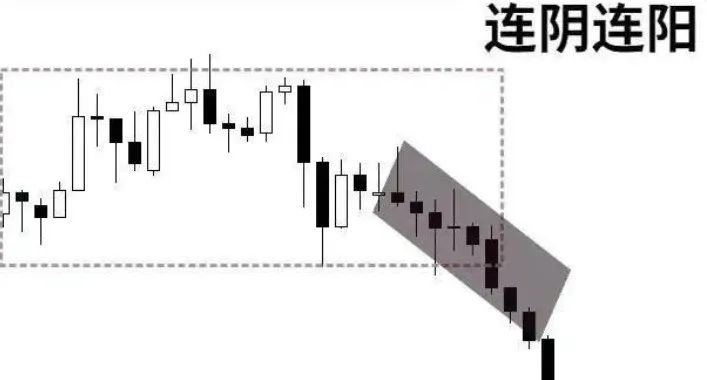 几种临盘中进场的突破,需重点认识!