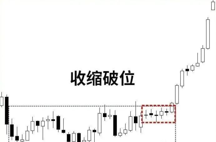 几种临盘中进场的突破,需重点认识!