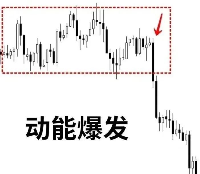 几种临盘中进场的突破,需重点认识!