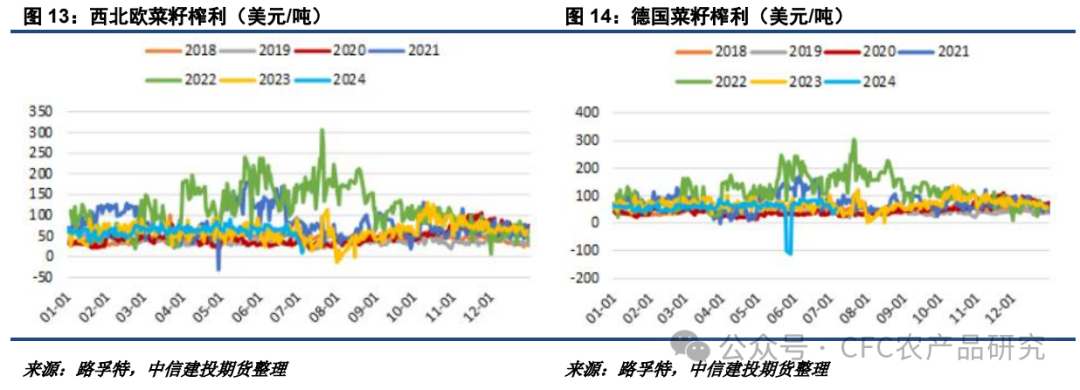 【油脂周报】关税不与棕油便，北美雨歇等风来  第8张