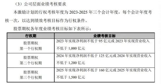 计划运营考核,计划运营考核指标包括