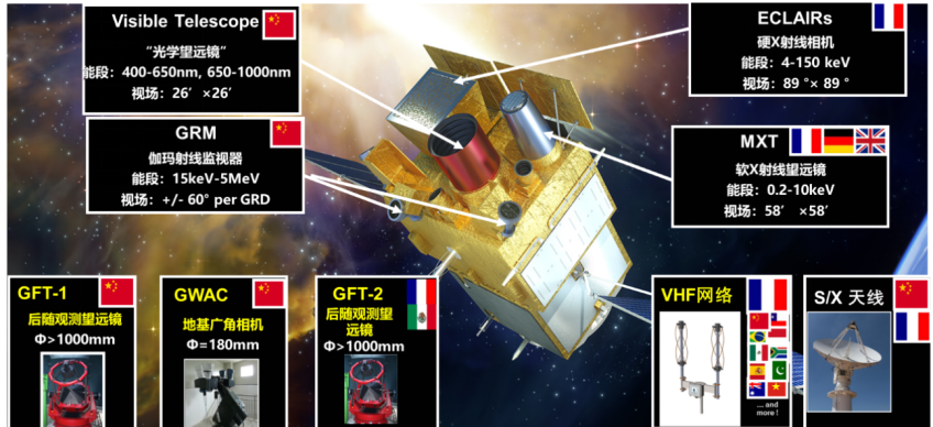 中法天文衛星載荷配置。中國科學院微小衛星創新研究院供圖