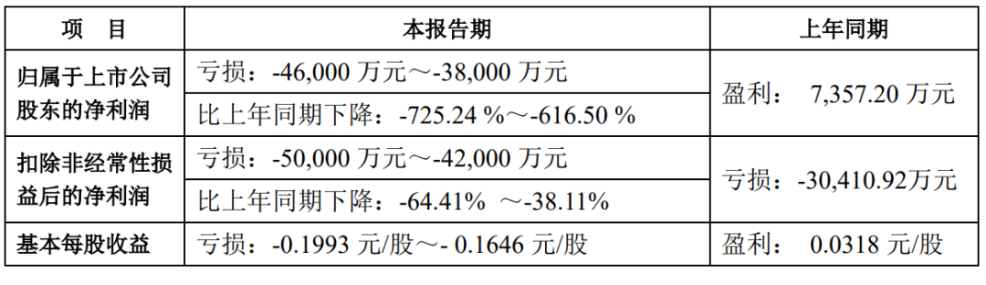 来源:科大讯飞公告截图
