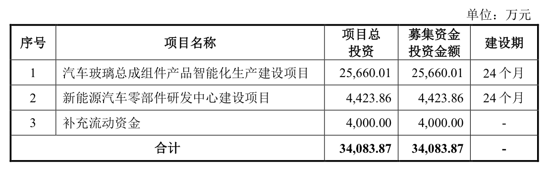 来源:公告