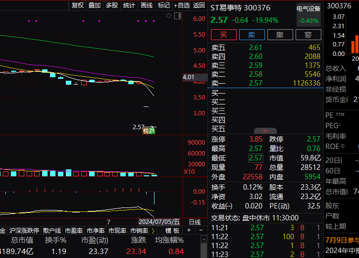 佑驾创新股票机构评级 5b7d-32f4368ce5e6fccfd3ba82ccd0b775b6.png
