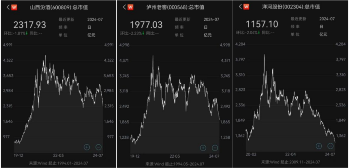 *图源Wind