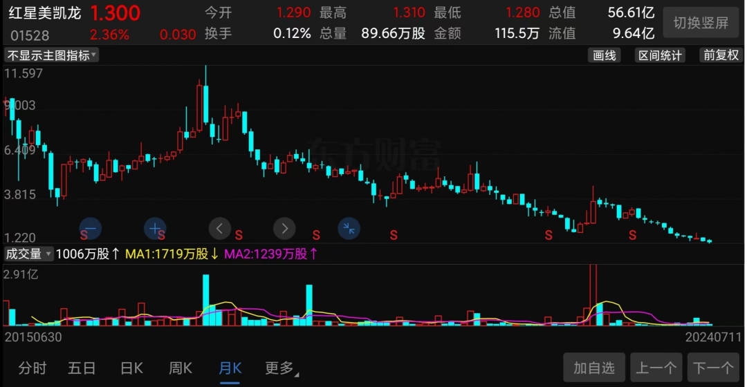 方正证券股价趋势怎么看 cee9-df79bbde7cb698050de0de213eb724a1.png