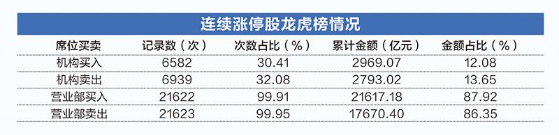 (文章来源:证券时报)