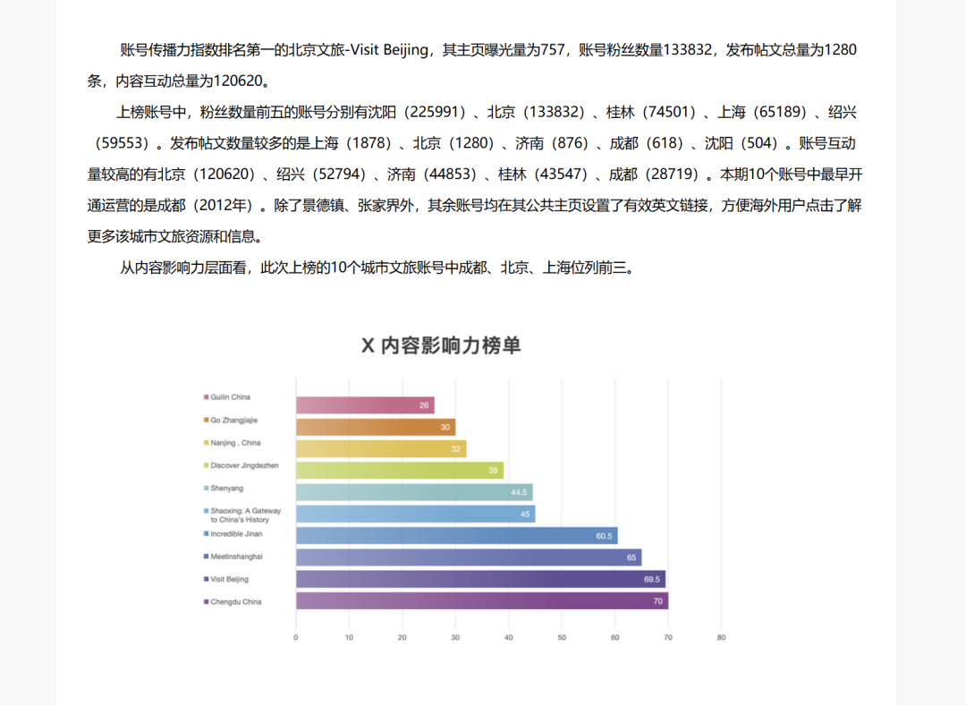 《中国海外社交媒体账号影响力报告》页面截图