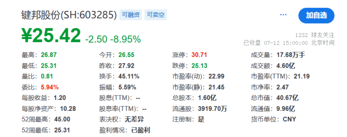 图片来源:雪球网站