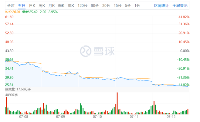 图片来源:雪球网站