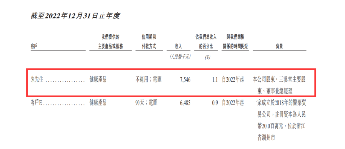 图 / 同仁堂医养招股书