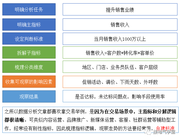 数据分析资讯,数据分析网
