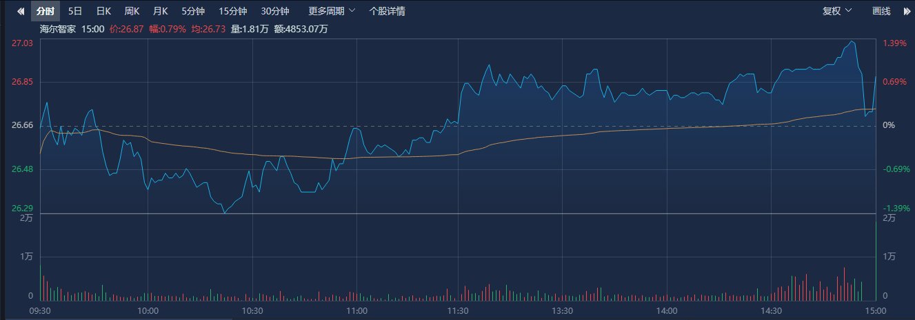 图片来源:南财金融终端