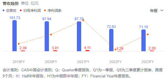 来源:百度股市通截图