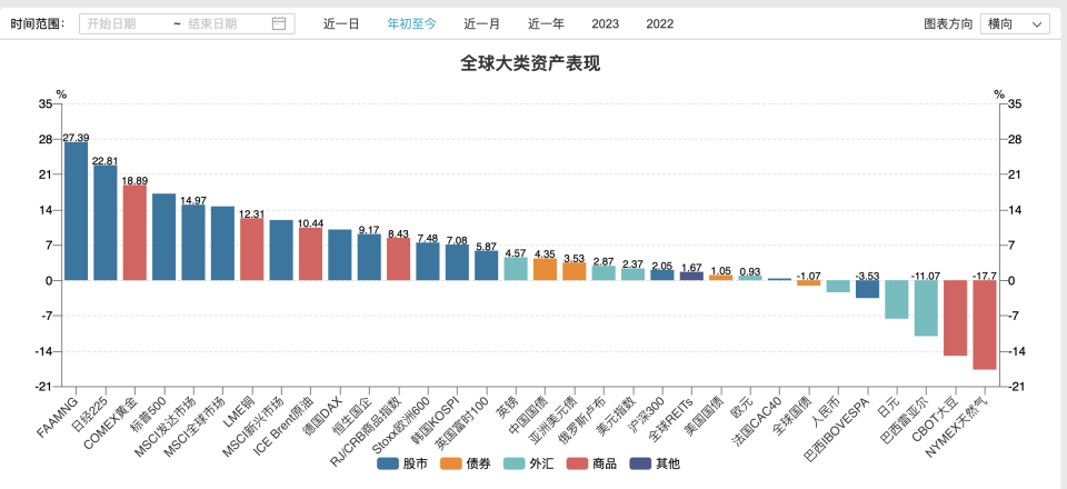 来源:Wind截图