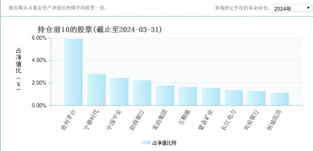 哪个基金公司有名 1392-613236ee4f4d463a1398b48b80b0a977.jpg