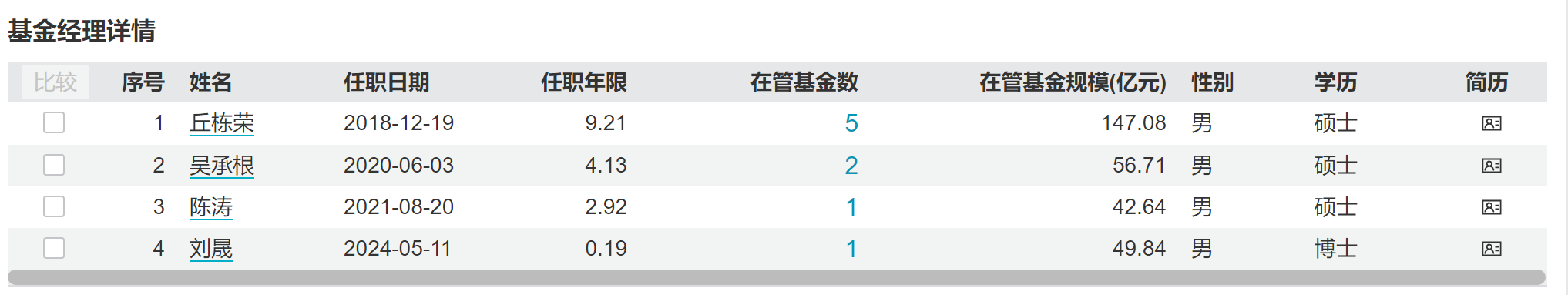 數據來源:Wind