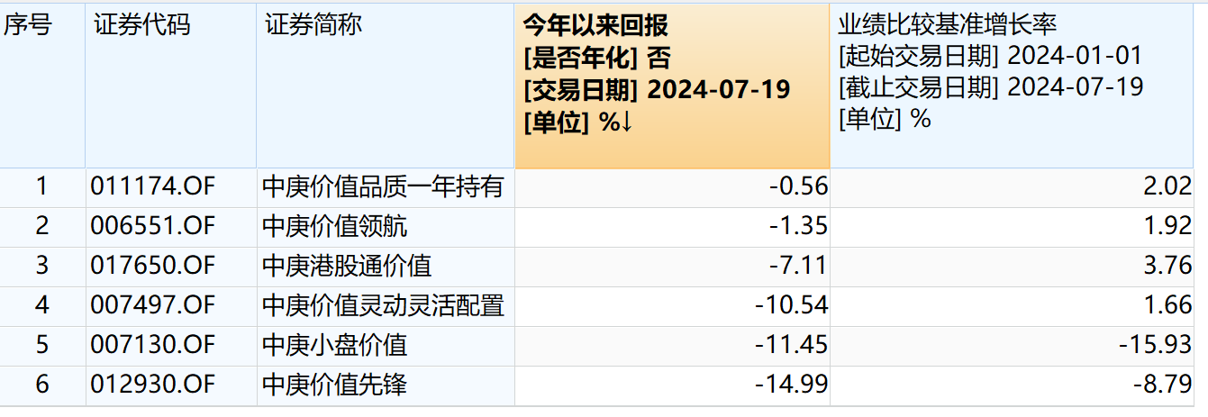 數據來源:WIND