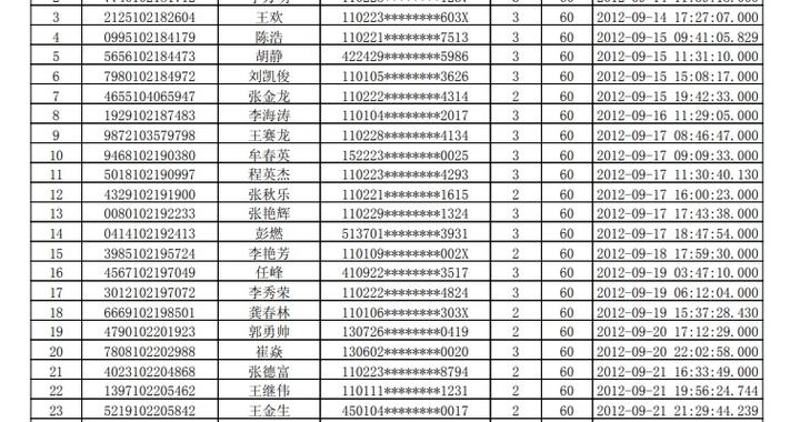 入围名单公布！北京增发2万个新能源车指标
