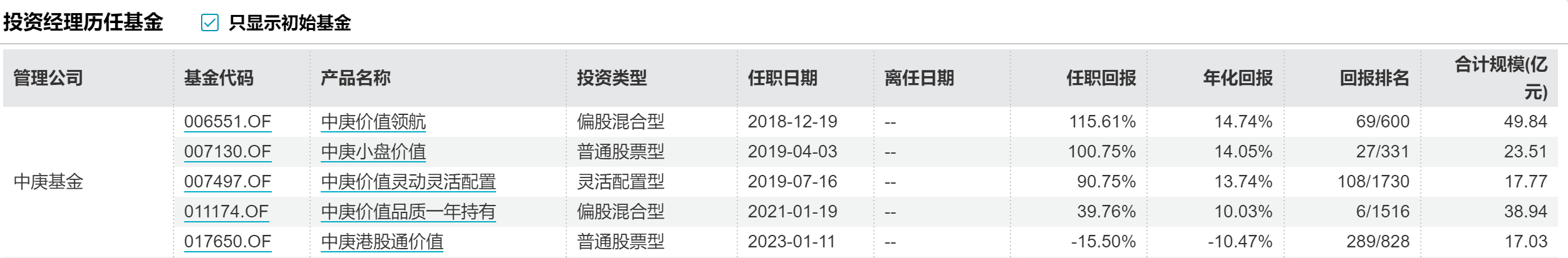 數據來源:Wind